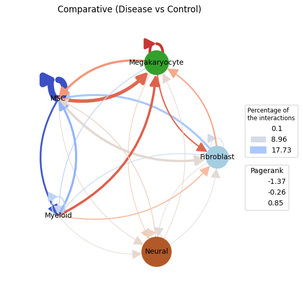 ../_images/notebooks_Human_Myelofibrosis_16_1.png