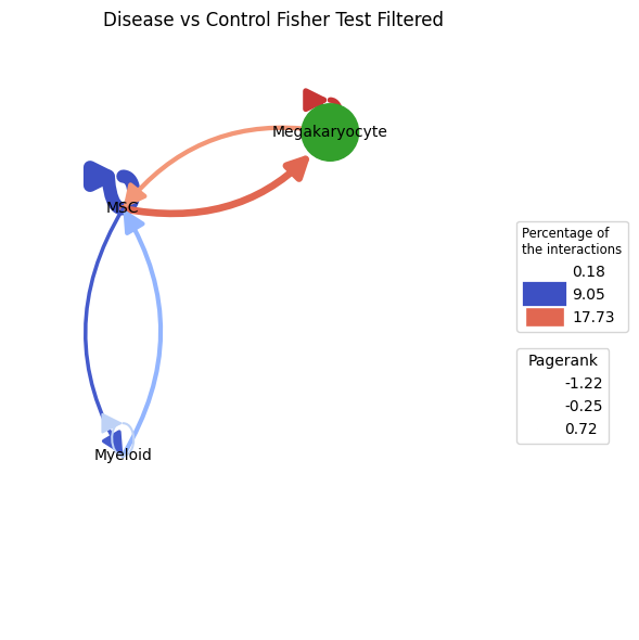 ../_images/notebooks_Human_Myelofibrosis_21_1.png