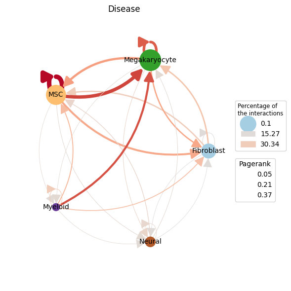 ../_images/notebooks_Human_Myelofibrosis_6_0.png