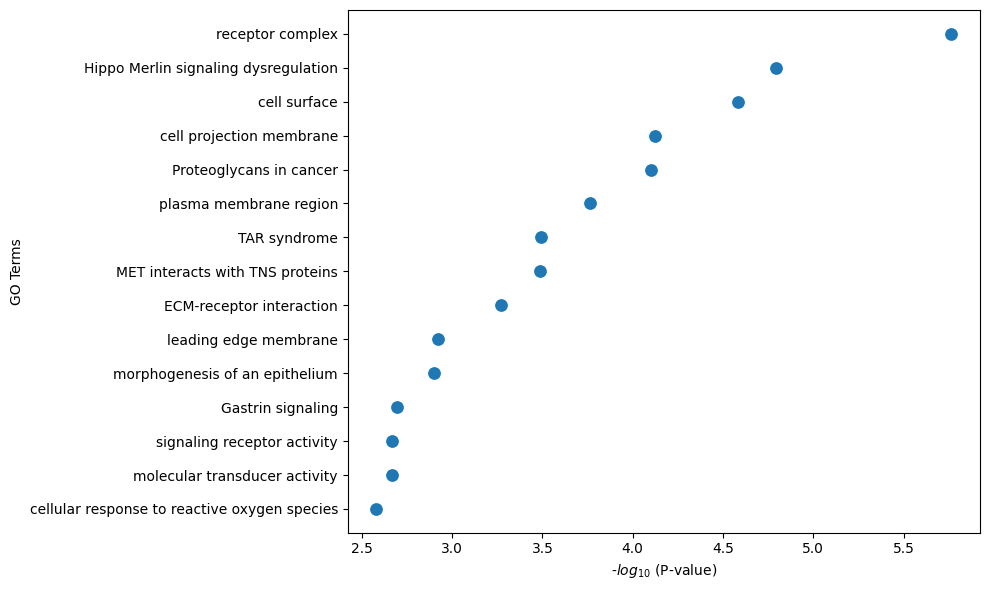 ../_images/notebooks_Human_Myocardial_Infarction_31_0.png